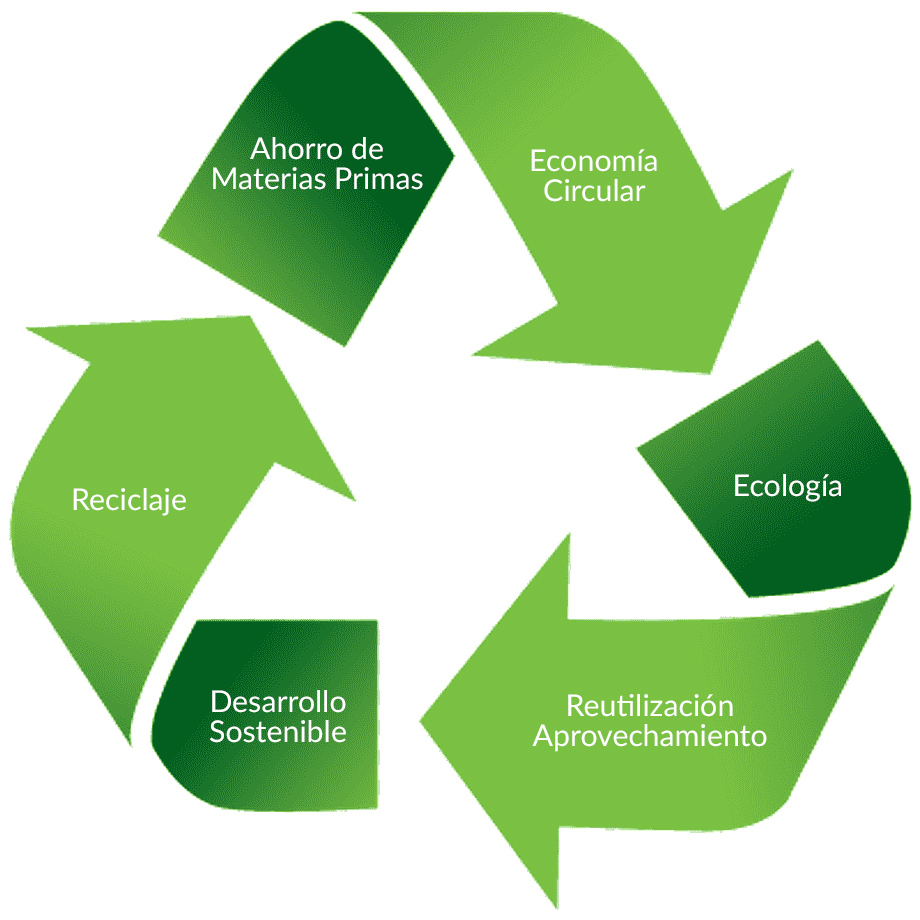 Reciclaje CIBERLINE